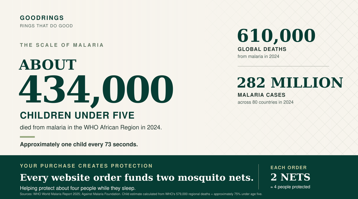 Facts about malaria and the impact of mosquito nets