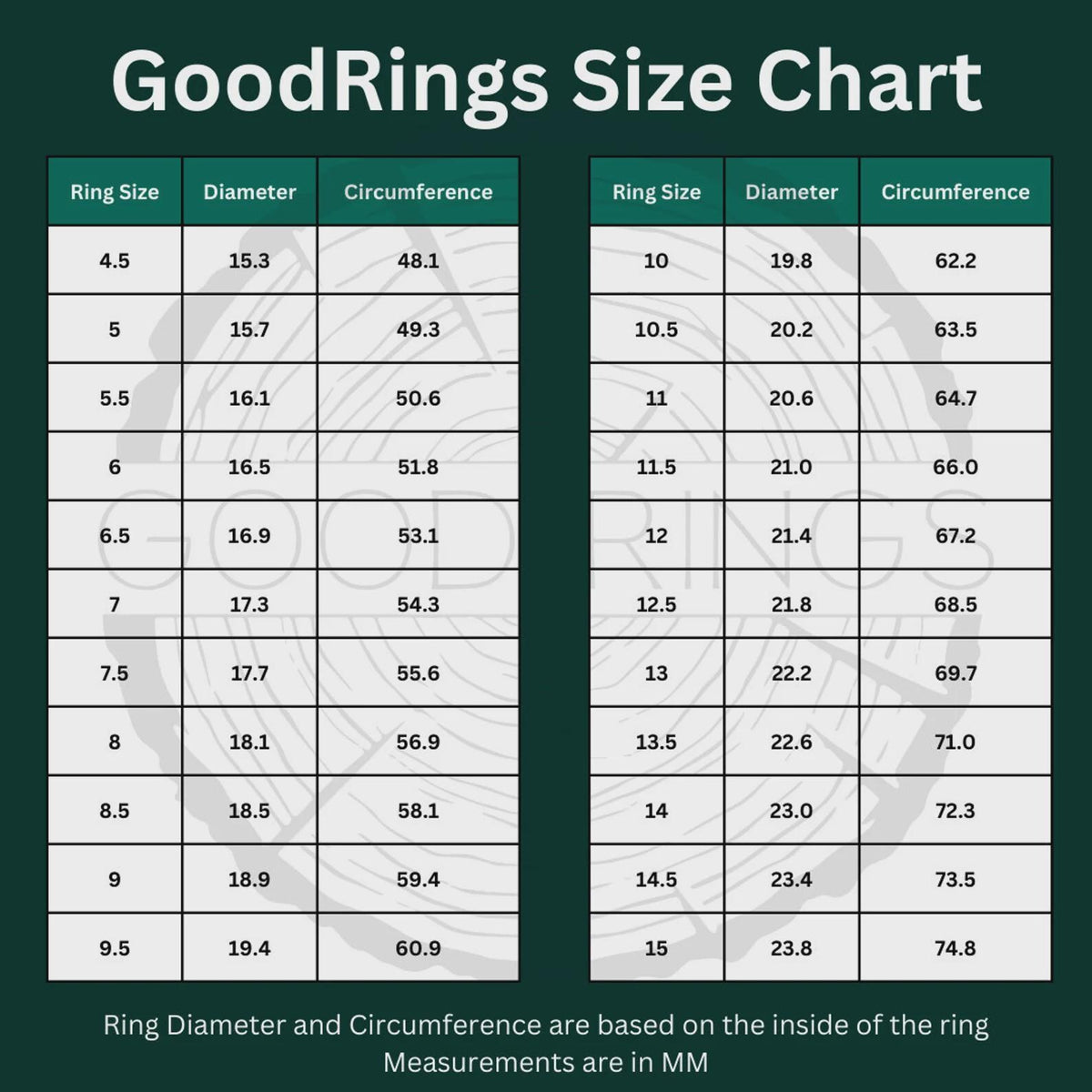 GoodRings Size Chart